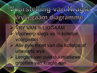  VRY VAN ‘n LIGGAAM
 Voorwerp slegs as ‘n kolletjie
voorgestel
 Alle pyle moet van die kolletjie af
uitwaarts wys
 Lengtes van pyle dui relatiewe
groottes van kragte aan
 