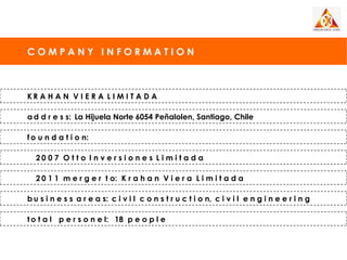 COMPANY INFORMATION



KR A H A N V I E R A L I M I T A D A

a d d r e s s: La Hijuela Norte 6054 Peñalolen, Santiago, Chile

f o u n d a t i o n:

  20 0 7 O t t o I n v e r s i o n e s L i m i t a d a

  2 0 1 1 m e r g e r t o: K r a h a n V i e r a L i m i t a d a

b u s i n e s s a r e a s: c i v i l c o n s t r u c t i o n, c i v i l e n g i n e e r i n g

t o t a l p e r s o n e l: 18 p e o p l e
 