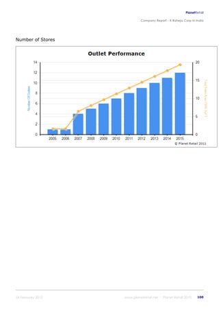 K raheja corp_in_india_company_profile