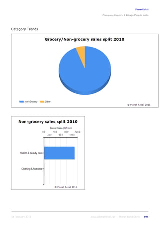 K raheja corp_in_india_company_profile