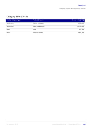 K raheja corp_in_india_company_profile