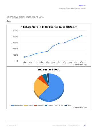 K raheja corp_in_india_company_profile