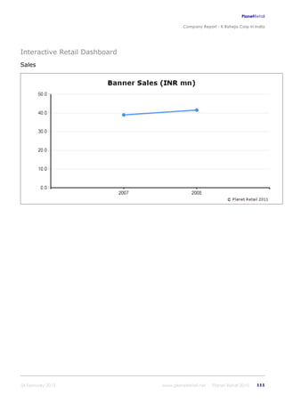 K raheja corp_in_india_company_profile