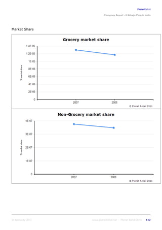 K raheja corp_in_india_company_profile