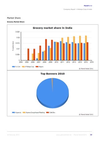 K raheja corp_in_india_company_profile