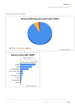 K raheja corp_in_india_company_profile