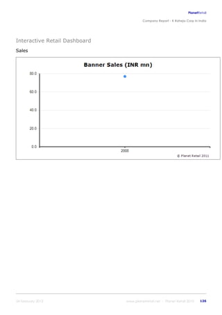 K raheja corp_in_india_company_profile