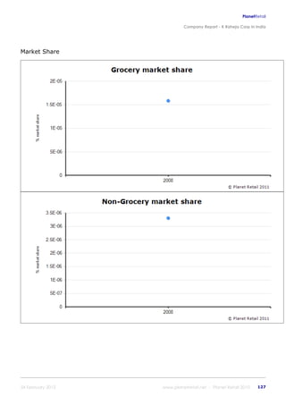 K raheja corp_in_india_company_profile