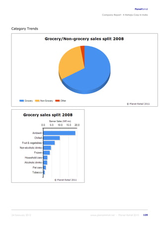 K raheja corp_in_india_company_profile