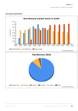 K raheja corp_in_india_company_profile