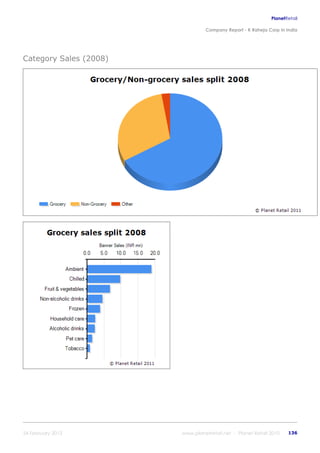 K raheja corp_in_india_company_profile