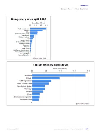 K raheja corp_in_india_company_profile