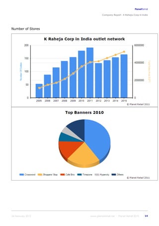K raheja corp_in_india_company_profile