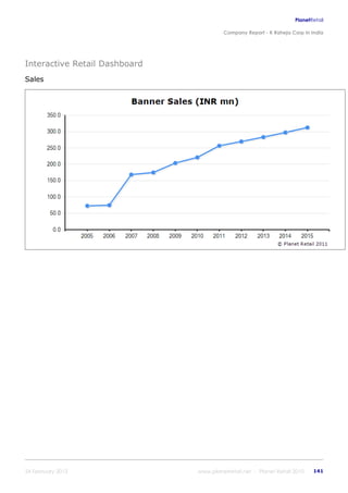K raheja corp_in_india_company_profile