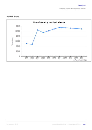 K raheja corp_in_india_company_profile