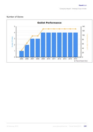 K raheja corp_in_india_company_profile