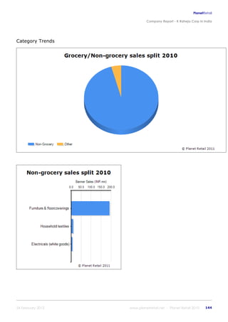 K raheja corp_in_india_company_profile