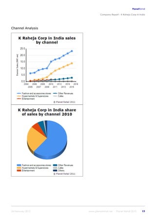 K raheja corp_in_india_company_profile