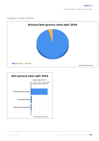 K raheja corp_in_india_company_profile