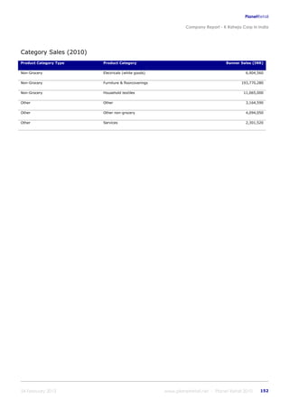 K raheja corp_in_india_company_profile