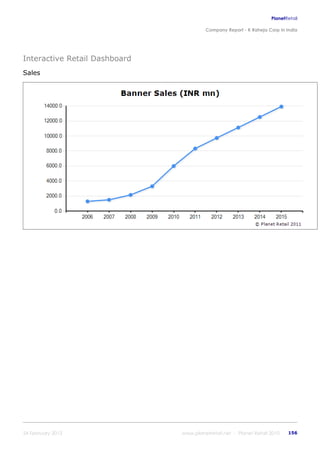 K raheja corp_in_india_company_profile