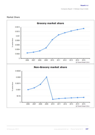 K raheja corp_in_india_company_profile