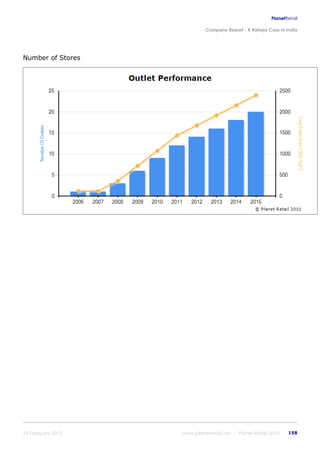 K raheja corp_in_india_company_profile