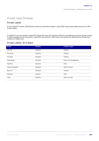 K raheja corp_in_india_company_profile