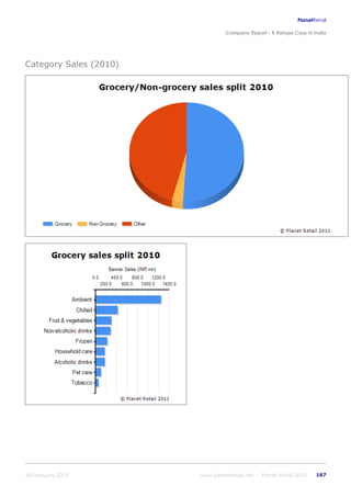 K raheja corp_in_india_company_profile