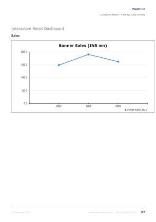 K raheja corp_in_india_company_profile