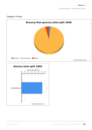 K raheja corp_in_india_company_profile