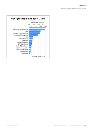 K raheja corp_in_india_company_profile