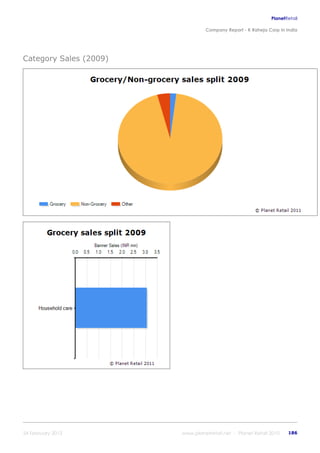 K raheja corp_in_india_company_profile