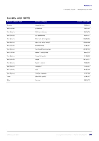K raheja corp_in_india_company_profile