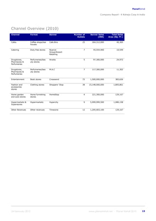 K raheja corp_in_india_company_profile