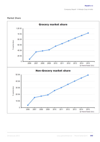 K raheja corp_in_india_company_profile