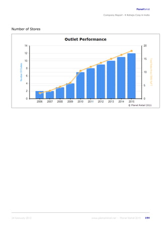 K raheja corp_in_india_company_profile