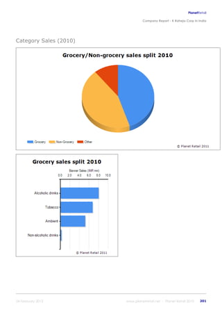 K raheja corp_in_india_company_profile