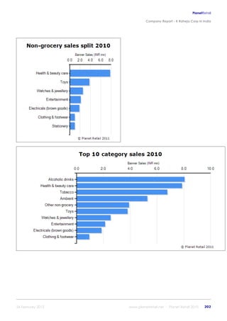K raheja corp_in_india_company_profile