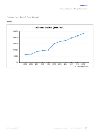 K raheja corp_in_india_company_profile