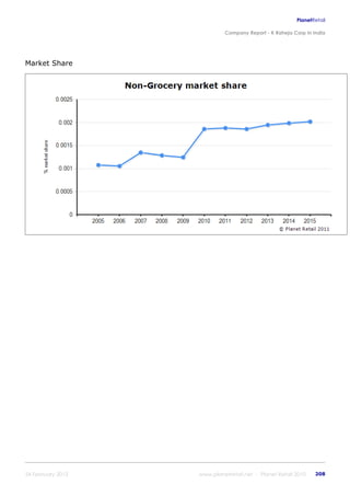 K raheja corp_in_india_company_profile