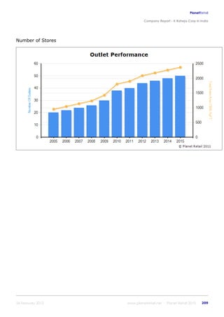 K raheja corp_in_india_company_profile