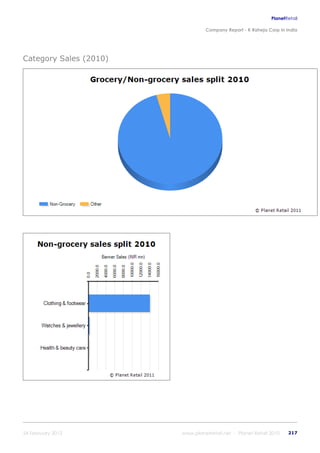 K raheja corp_in_india_company_profile