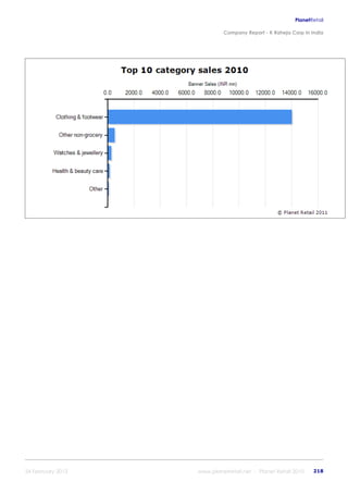 K raheja corp_in_india_company_profile
