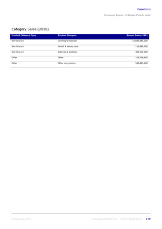 K raheja corp_in_india_company_profile