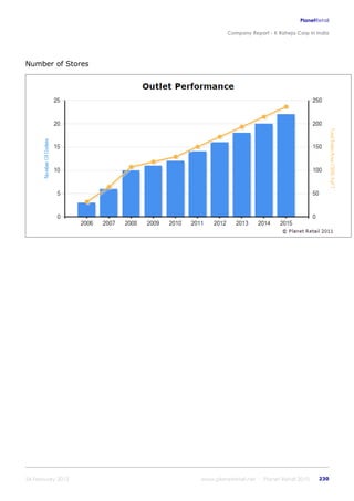 K raheja corp_in_india_company_profile