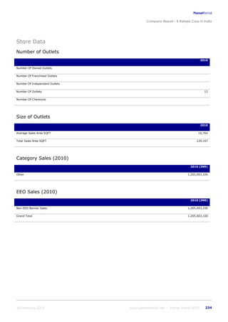 K raheja corp_in_india_company_profile
