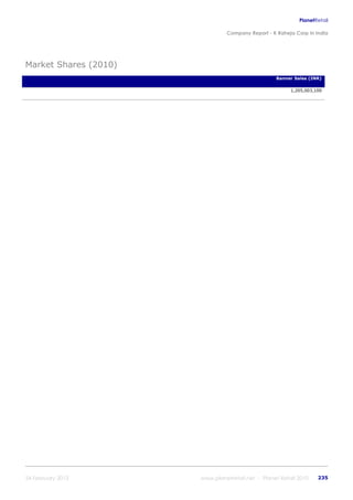 K raheja corp_in_india_company_profile