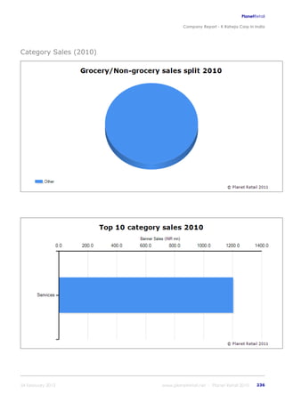 K raheja corp_in_india_company_profile