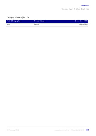 K raheja corp_in_india_company_profile